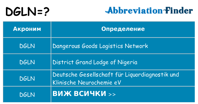 Какво прави dgln престои