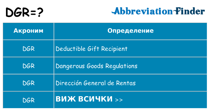 Какво прави dgr престои