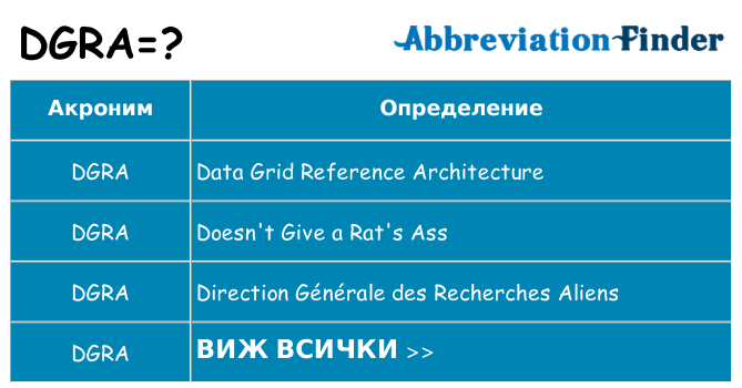 Какво прави dgra престои