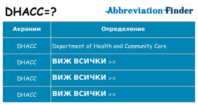 Какво прави dhacc престои