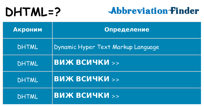 Какво прави dhtml престои