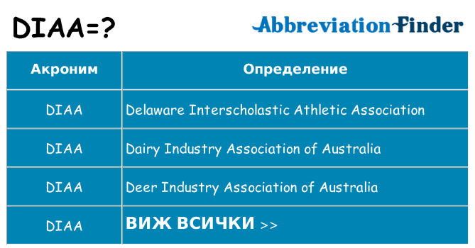 Какво прави diaa престои