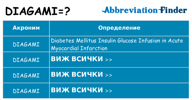 Какво прави diagami престои