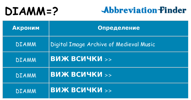 Какво прави diamm престои