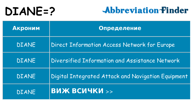Какво прави diane престои