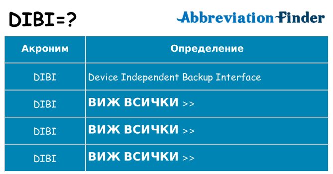 Какво прави dibi престои