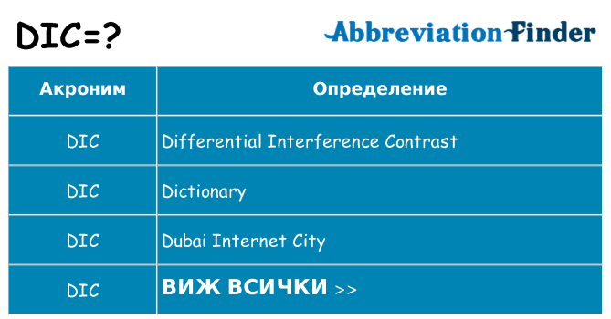 Какво прави dic престои