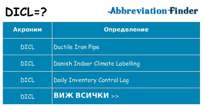 Какво прави dicl престои