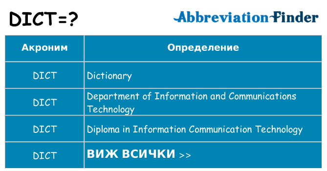 Какво прави dict престои