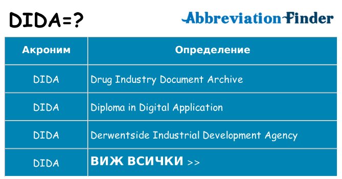 Какво прави dida престои