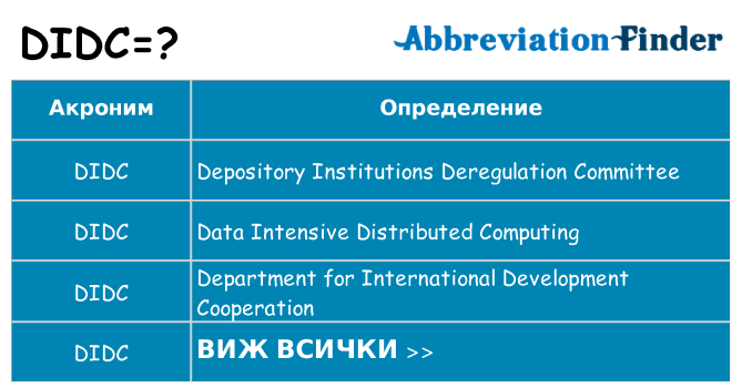 Какво прави didc престои