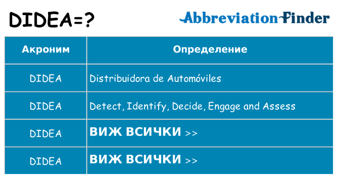 Какво прави didea престои