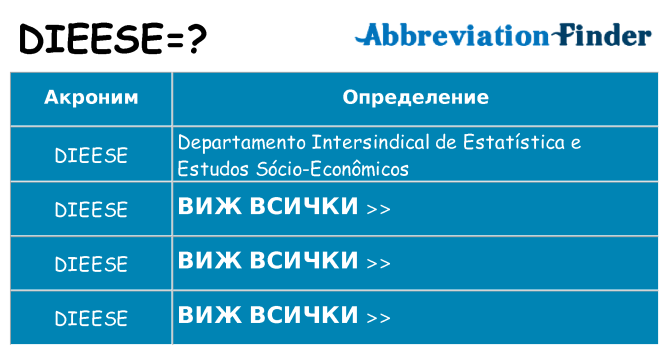 Какво прави dieese престои