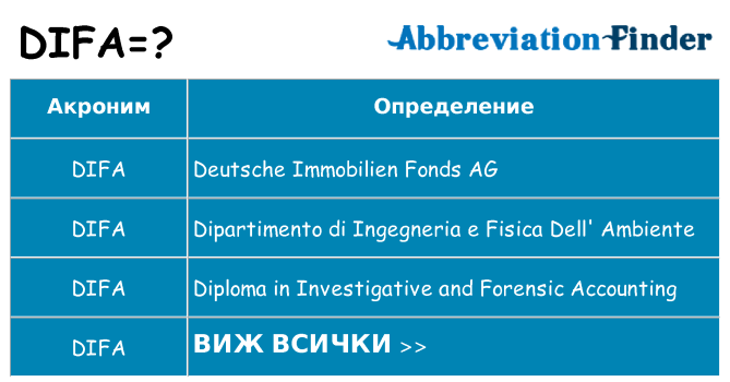Какво прави difa престои