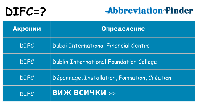 Какво прави difc престои