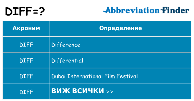 Какво прави diff престои