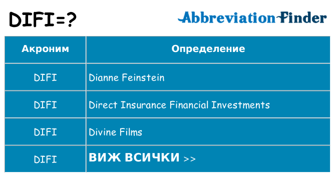 Какво прави difi престои