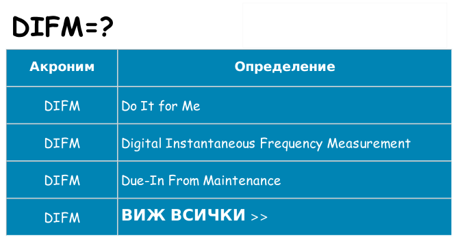 Какво прави difm престои