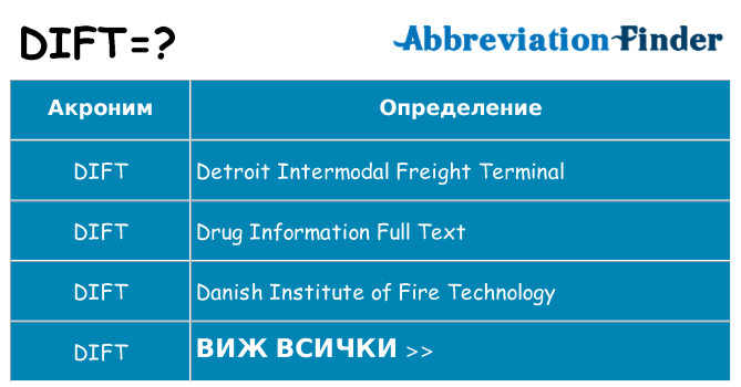 Какво прави dift престои