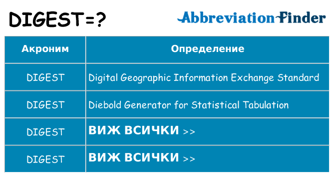 Какво прави digest престои