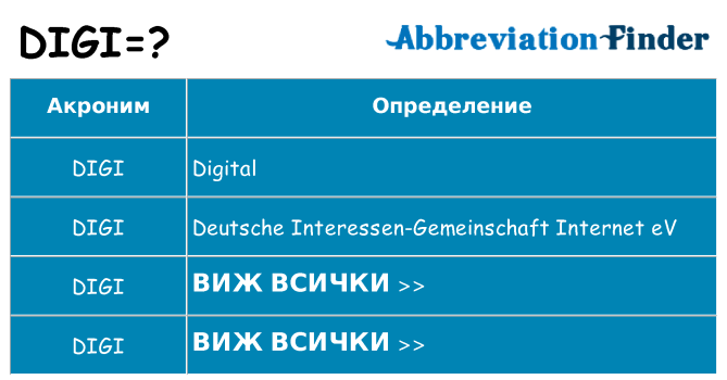 Какво прави digi престои
