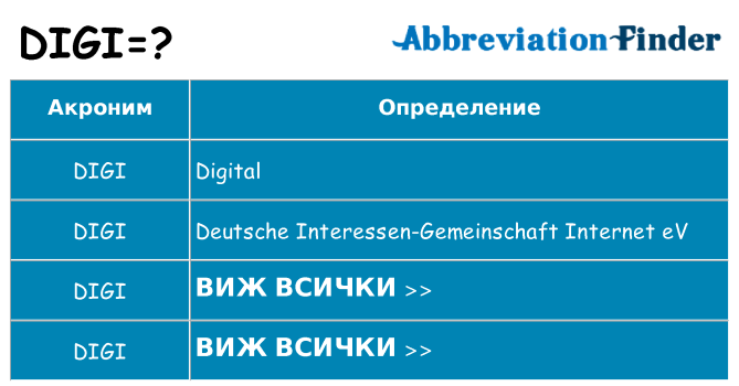 Какво прави digi престои