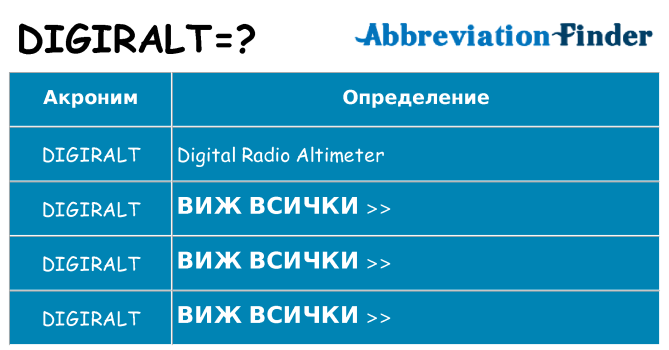 Какво прави digiralt престои