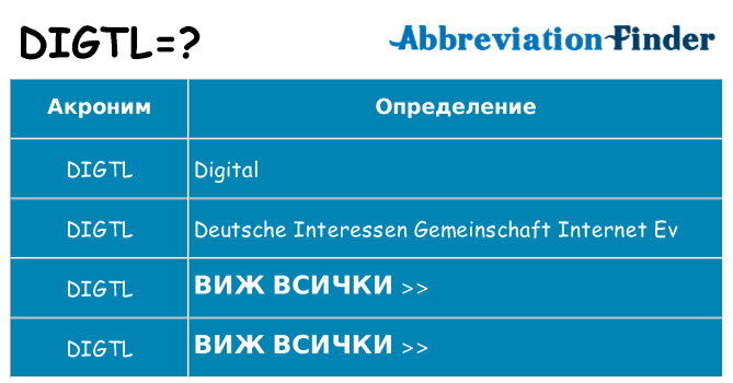 Какво прави digtl престои