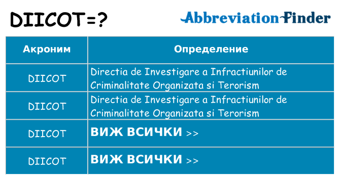 Какво прави diicot престои