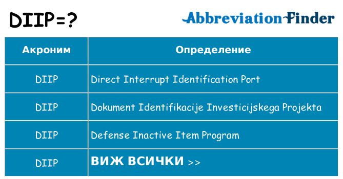 Какво прави diip престои