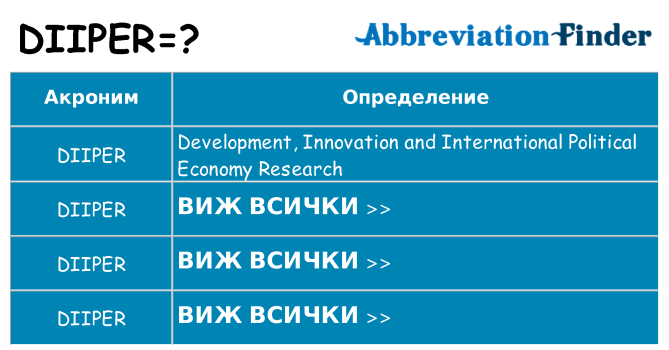 Какво прави diiper престои