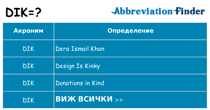 Какво прави dik престои
