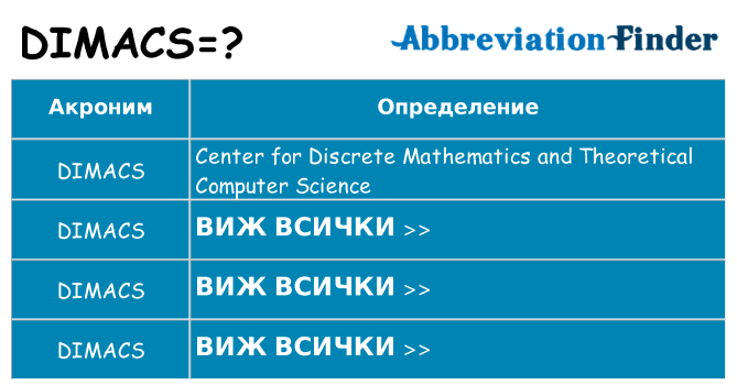 Какво прави dimacs престои