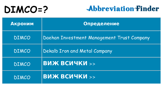 Какво прави dimco престои
