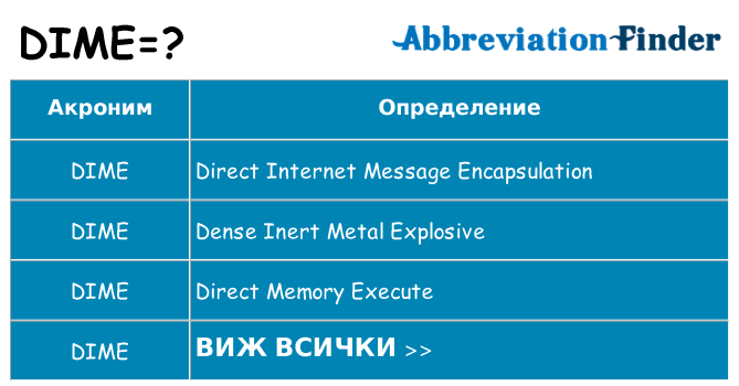 Какво прави dime престои