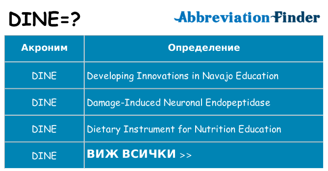 Какво прави dine престои