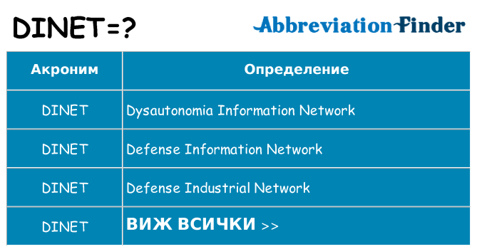 Какво прави dinet престои