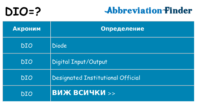 Какво прави dio престои