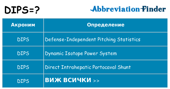 Какво прави dips престои