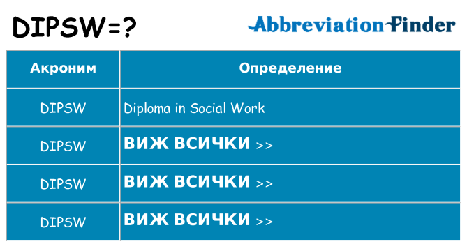 Какво прави dipsw престои