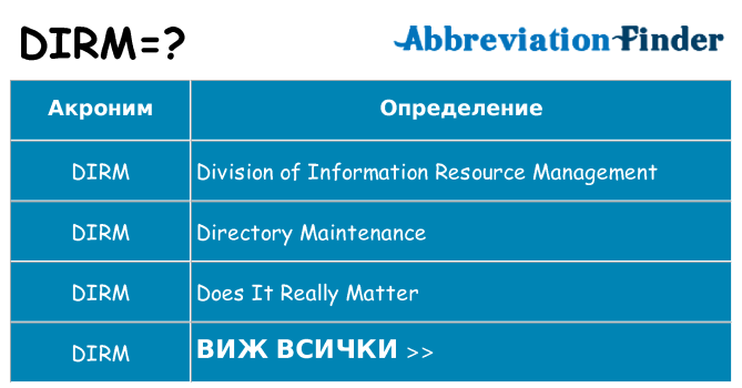 Какво прави dirm престои