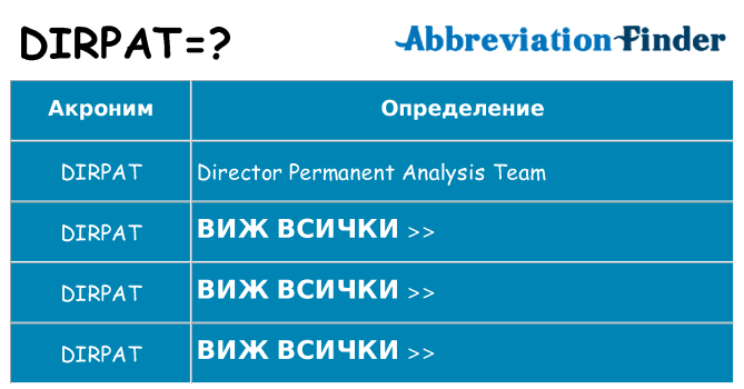 Какво прави dirpat престои