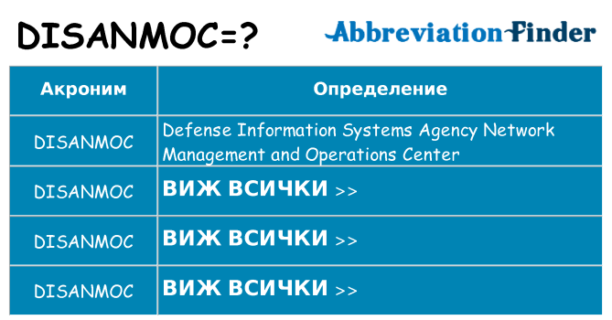 Какво прави disanmoc престои