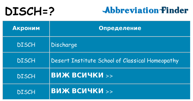 Какво прави disch престои