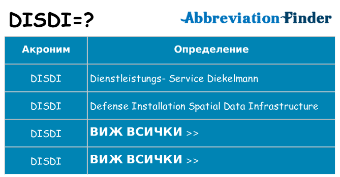 Какво прави disdi престои