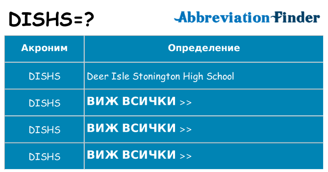 Какво прави dishs престои