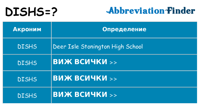 Какво прави dishs престои