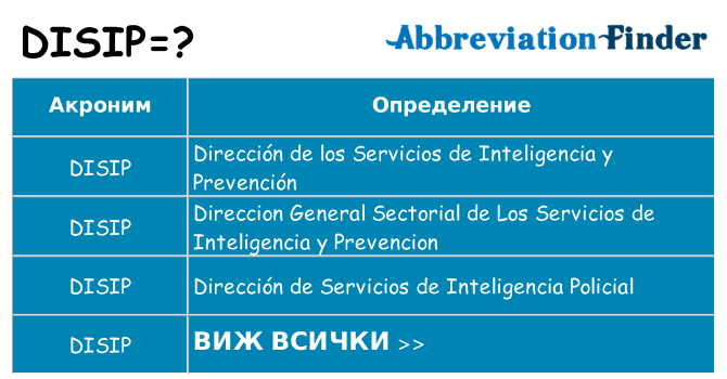 Какво прави disip престои