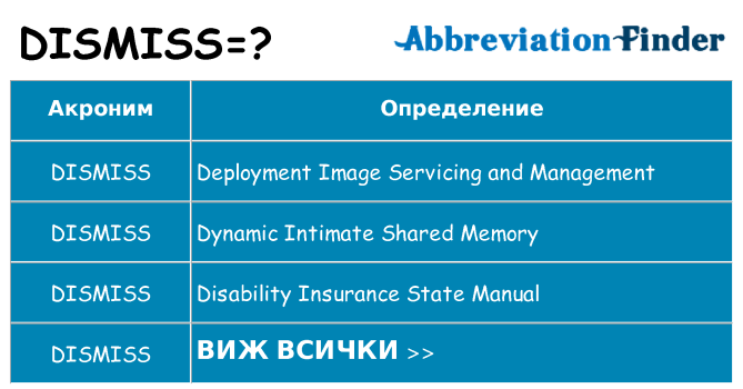 Какво прави dismiss престои