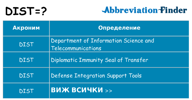 Какво прави dist престои